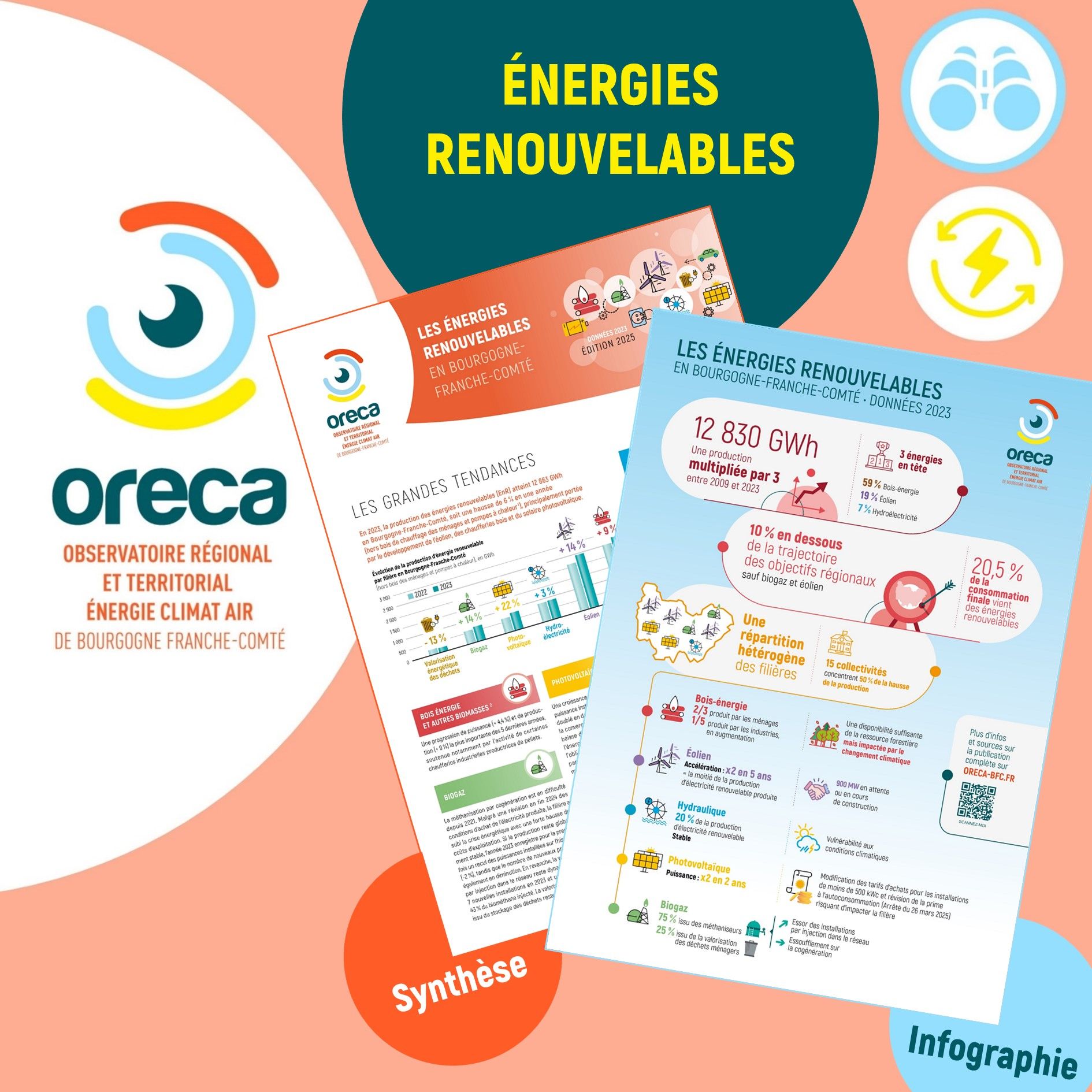 2025-07-24 - ORECA - Actu - Parution de la synthèse sur les énergies d'origine renouvelable en Bourgogne-Franche-Comté.jpg