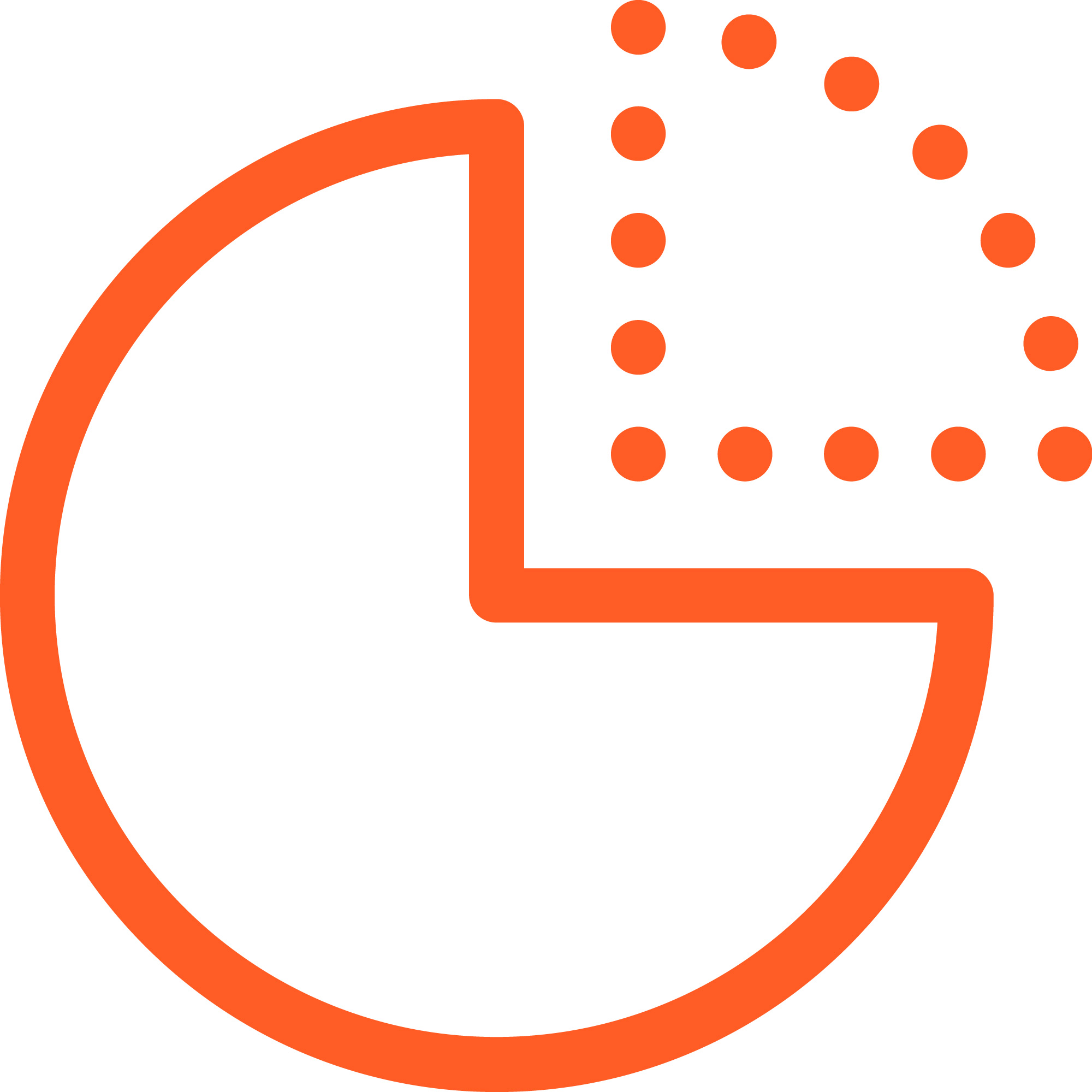 Quelle est la part des énergies renouvelables dans la consommation d'énergie ?